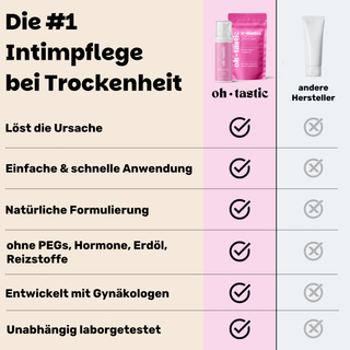 FloraBalance Ritual