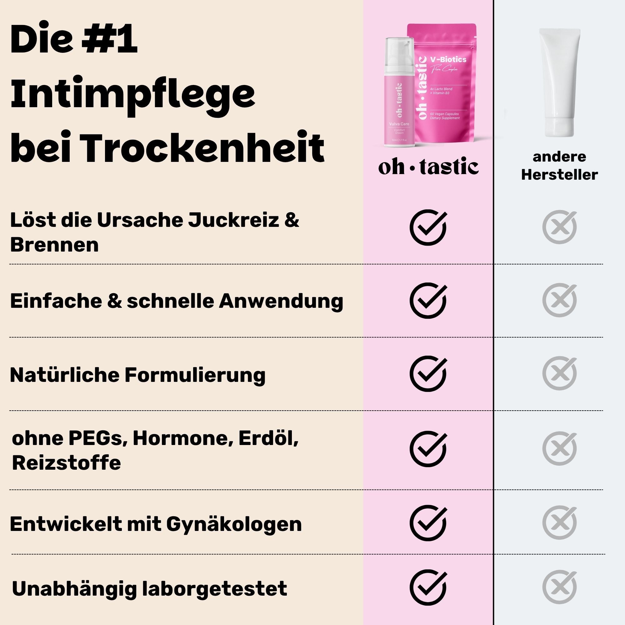 FloraBalance Ritual