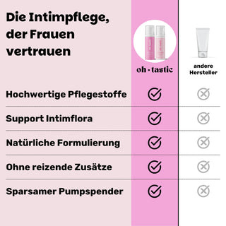 Basis Intimpflege Ritual