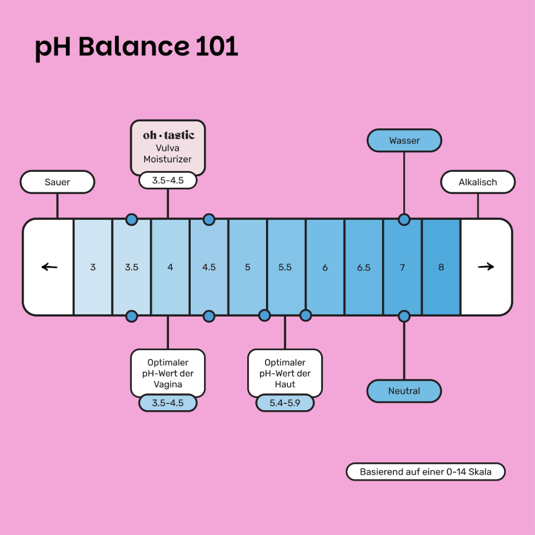 Intimpflege Creme - ohtastic
