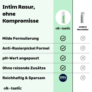 2in1 Wash & Shaving Lotion