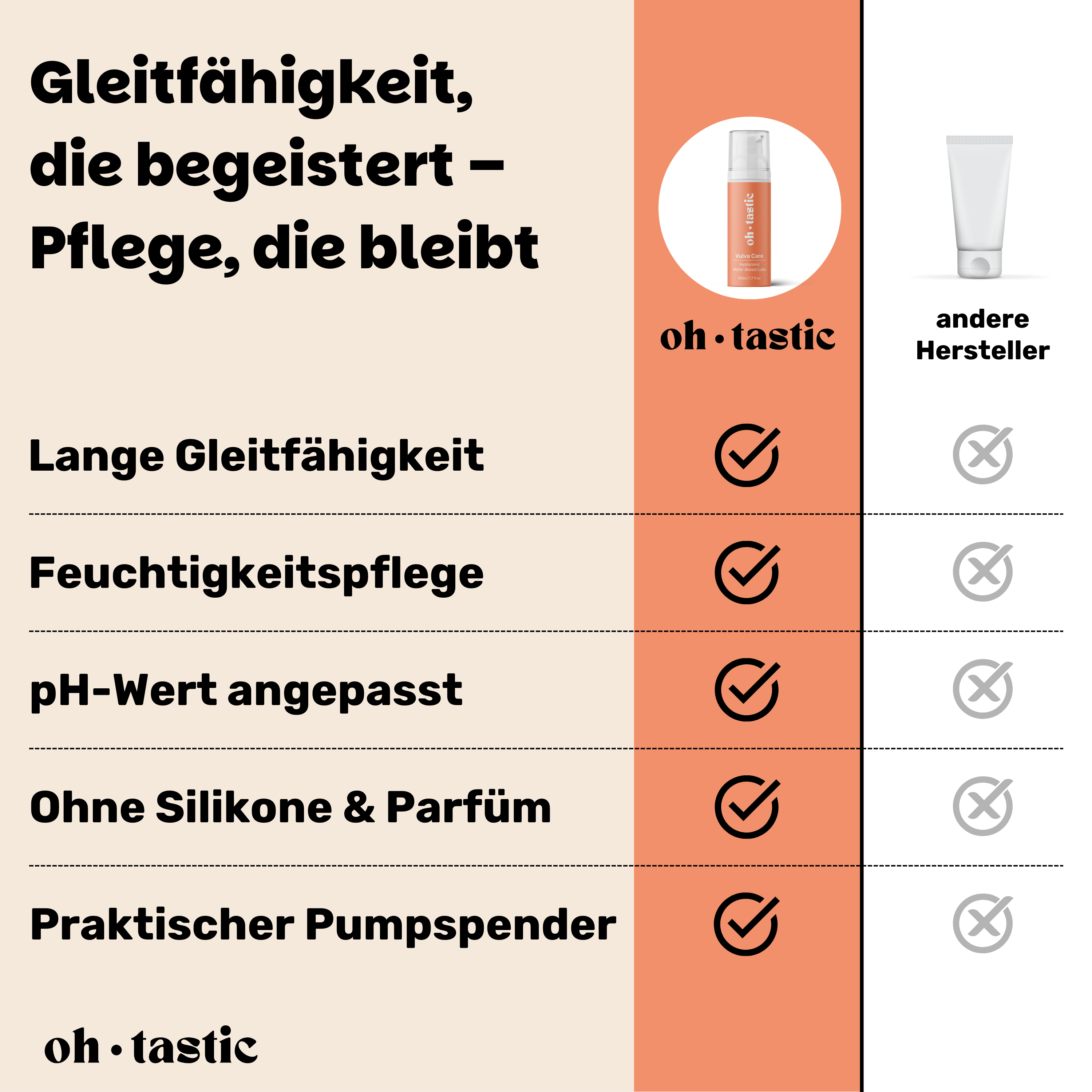 Wasserbasiertes Sensitiv Gleitgel