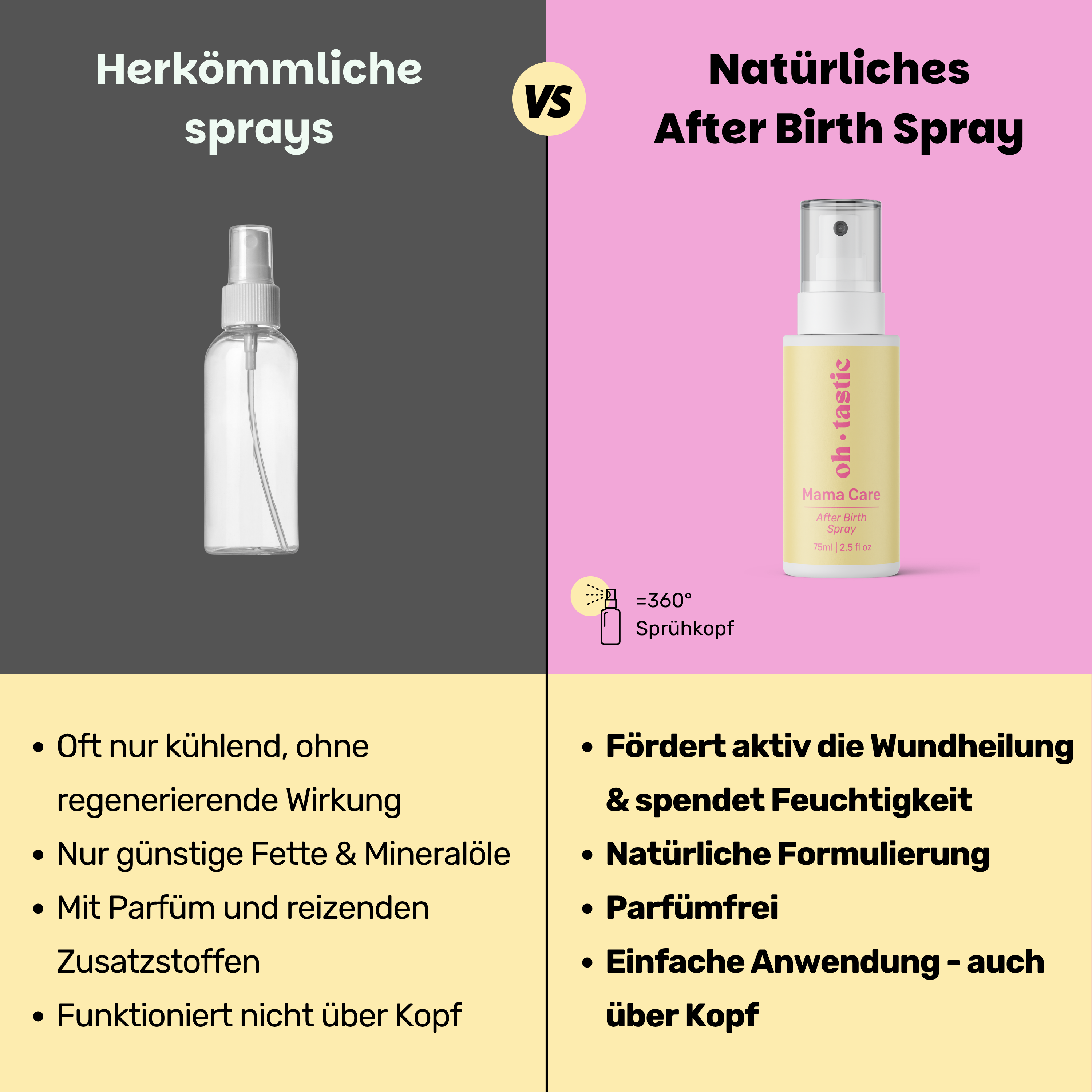 ohtastic Wochenbett Regenerationsspray Wettbewerb